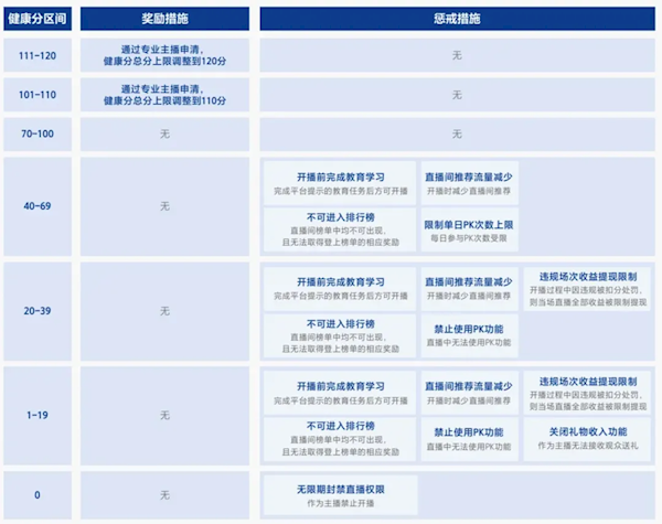 抖音2025年封杀37万个违规直播账号 超10万粉丝的账号过万
