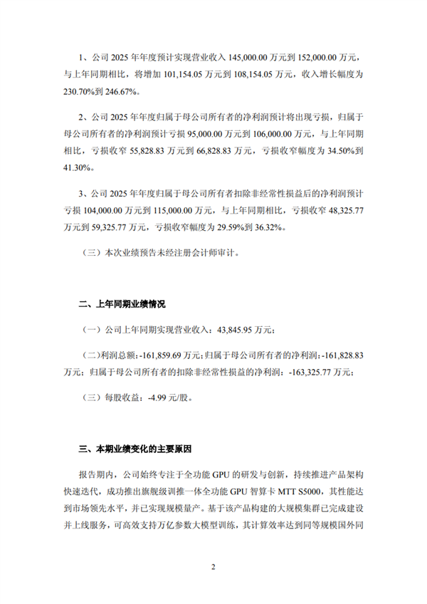 股价已从峰顶跌去1/3 摩尔线程:预计2025年净亏损10个亿