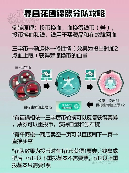 明日方舟岁的界园志异花团锦簇分队电表倒转攻略