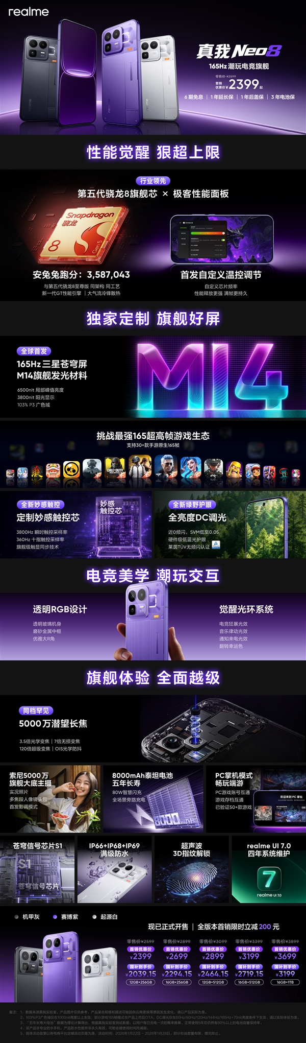 165Hz屏+潜望长焦同档唯一 一图读懂真我Neo8:2399元起