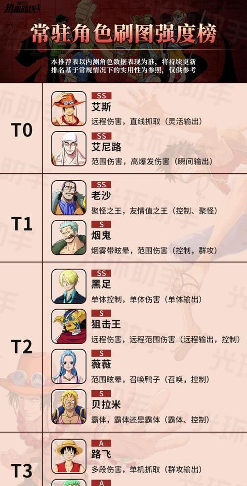 《航海王热血航线交易的代价及通关攻略》（揭示交易的代价，助你轻松通关）-第3张图片-