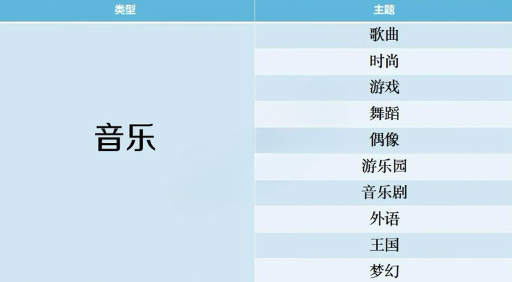 开拍电视制作物语