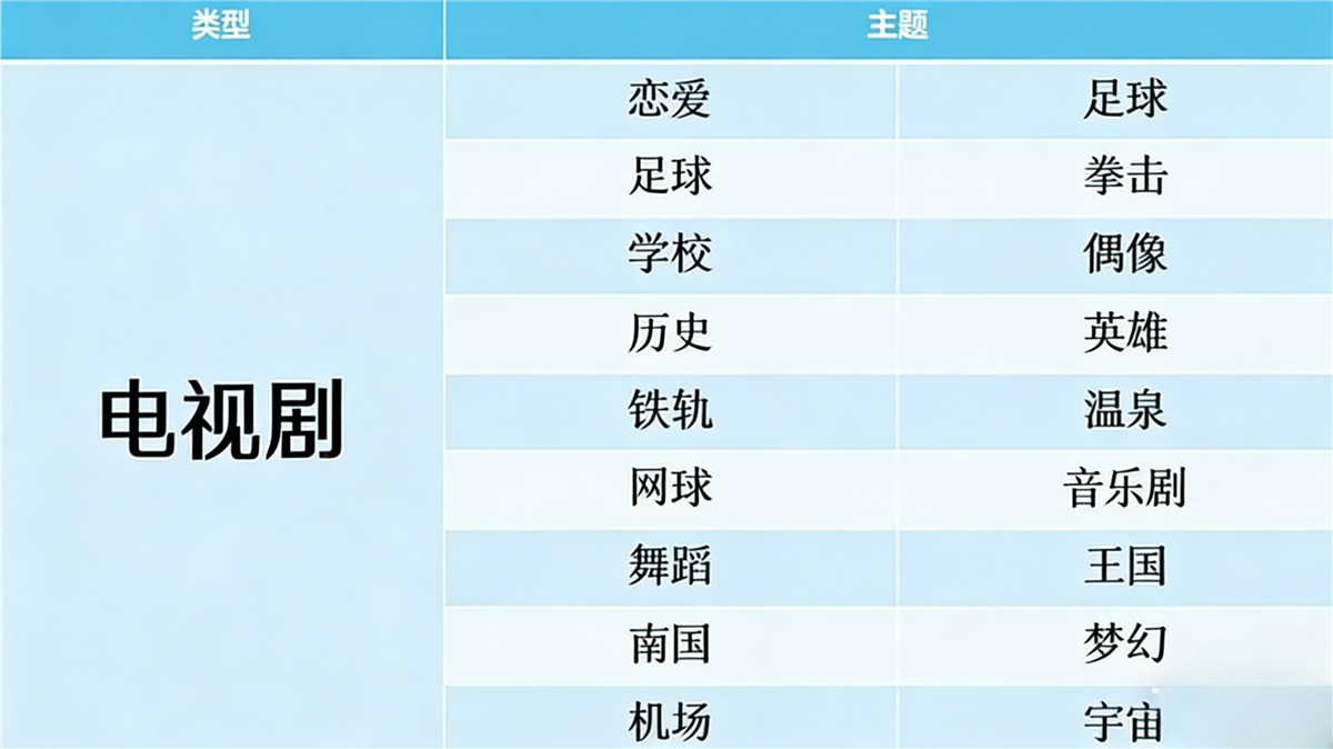 开拍电视制作物语