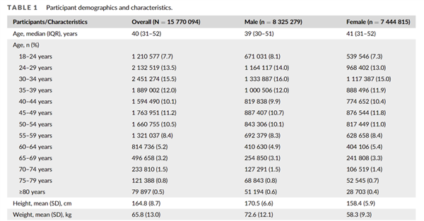 不是错觉：过了这个年纪，真的更容易长胖！