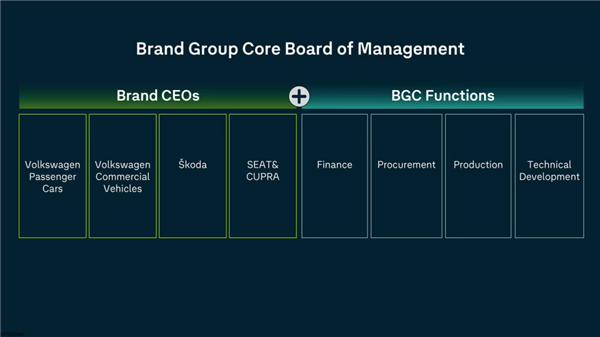 大众裁员大刀 砍向董事会 一次撸掉10位