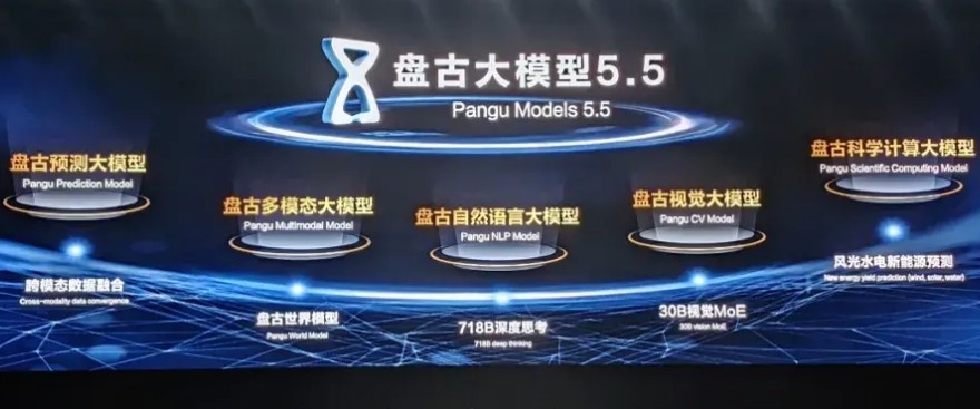 华为云官网探秘-华为盘古大模型全解析