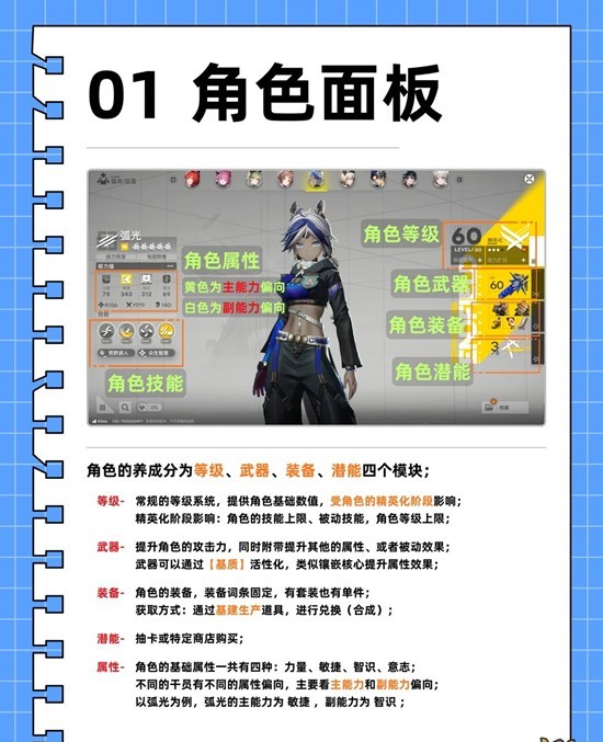 明日方舟：终末地角色养成系统干员养成系统使用攻略