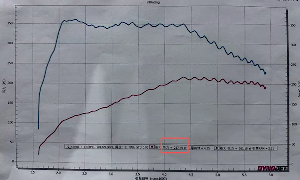 奥迪4S店上线刷机外挂套餐：可提升30%动力！车主买完后称是智商税