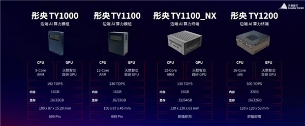 国产GPU重磅发布 明年超英伟达Rubin架构：中国院士力挺天数智芯