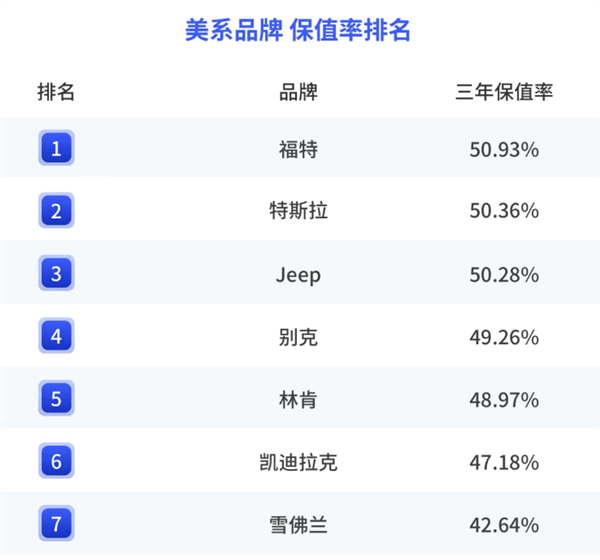 2025年国内各汽车品牌保值率:保时捷第一、英菲尼迪垫底