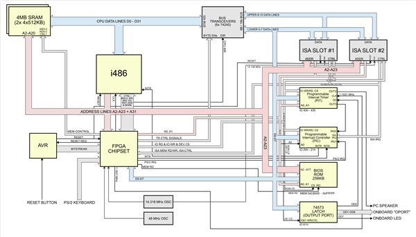 极致硬核！爆肝6个月手搓Intel 486主板：Linux、Windows全跑通