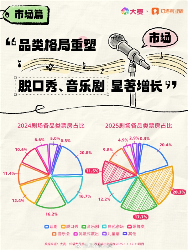 脱口秀逼近剧场第一大类:呼兰、小鹿、刘旸专场最火