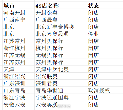 奥迪中国销量两连跪！经销商骨折价促销 10万就能买A3