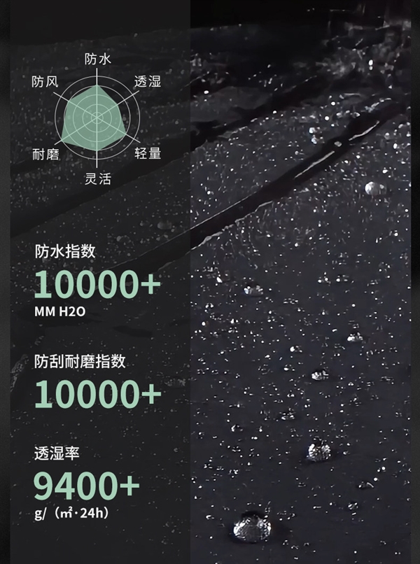 破冰新低!美特斯邦威暴雨级冲锋衣1折清仓:券后仅65元