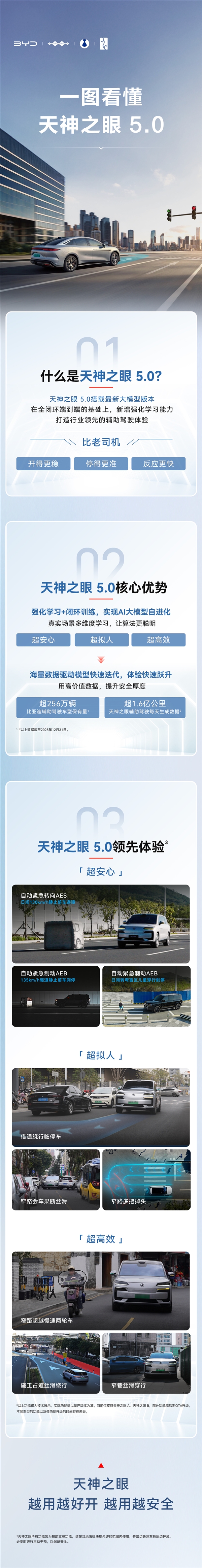 辅助驾驶全面超越老司机!比亚迪天神之眼5.0系统一图看懂