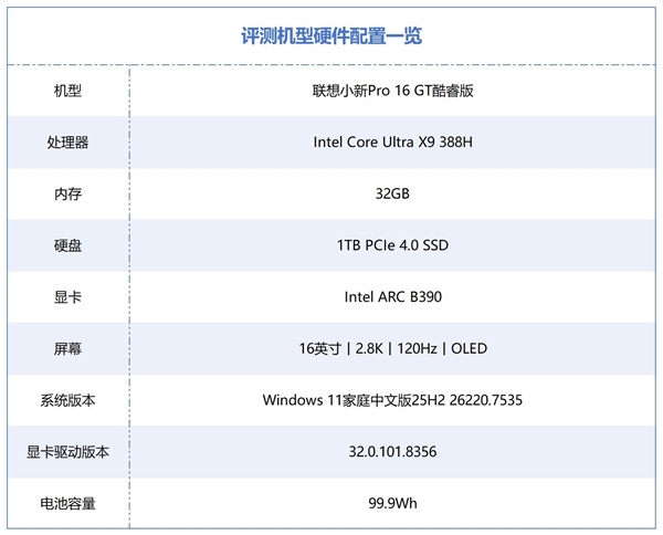 相当完美的新一代移动处理器！英特尔酷睿Ultra X9 388H实测