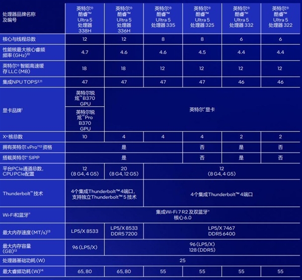 相当完美的新一代移动处理器！英特尔酷睿Ultra X9 388H实测