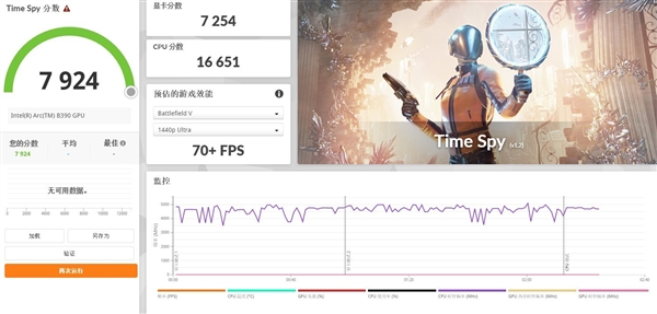 相当完美的新一代移动处理器！英特尔酷睿Ultra X9 388H实测
