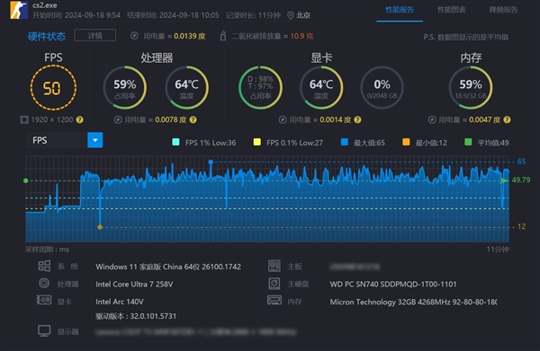 相当完美的新一代移动处理器！英特尔酷睿Ultra X9 388H实测