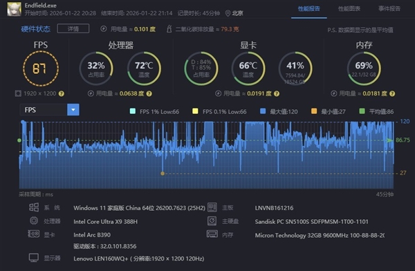相当完美的新一代移动处理器！英特尔酷睿Ultra X9 388H实测