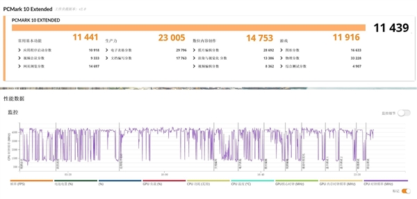 相当完美的新一代移动处理器！英特尔酷睿Ultra X9 388H实测