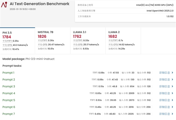 相当完美的新一代移动处理器！英特尔酷睿Ultra X9 388H实测