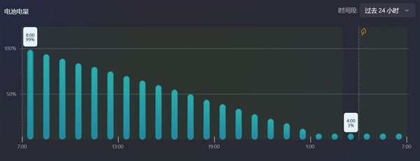 相当完美的新一代移动处理器！英特尔酷睿Ultra X9 388H实测