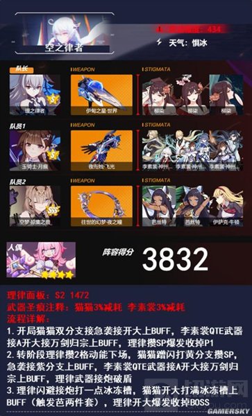 《崩坏3》深渊阵容有哪些？深渊阵容推荐！