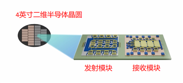 复旦新研究发布 太空电子器件迎革命性突破 卫星将更轻、更耐用、更省电