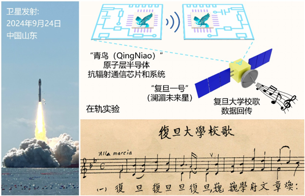 复旦新研究发布 太空电子器件迎革命性突破 卫星将更轻、更耐用、更省电