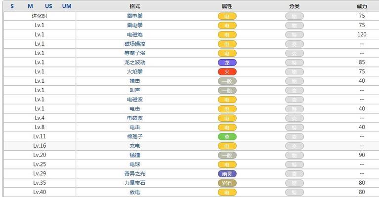 热血航线日奈技能教学攻略（拿下热血航线日奈技能，成就不败神话！）-第3张图片-