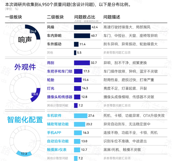 2025年新能源汽车产品质量排名发布 问界超奔驰登顶