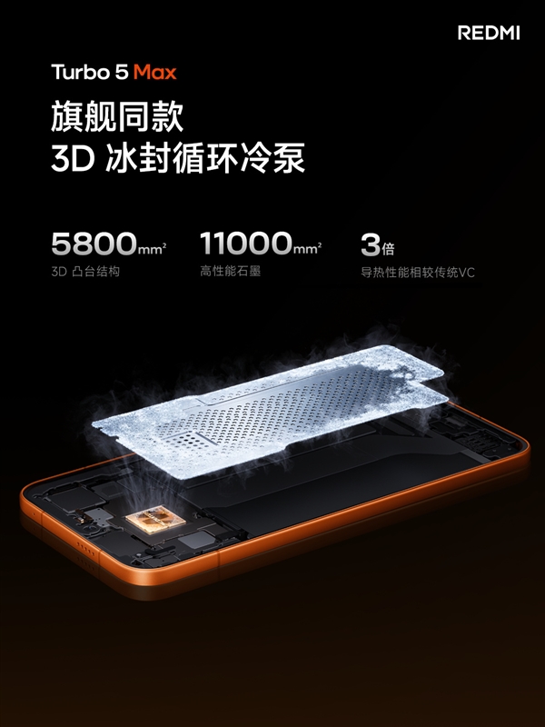 REDMI Turbo 5 Max首发天玑9500s:2.5K档唯一当代旗舰芯片