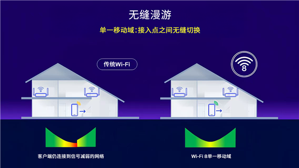 Wi-Fi 8要来了 高通拆解关键技术:无线连接堪比有线
