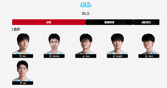 曝Bin疑离队！队内矛盾爆发 紧急上调2队上单