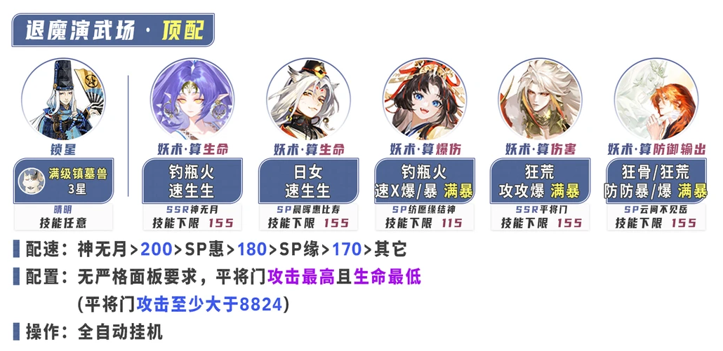 阴阳师浮世游庭各类型阵容配置推荐