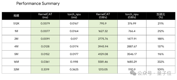 天下苦CUDA久矣 又一国产方案上桌了