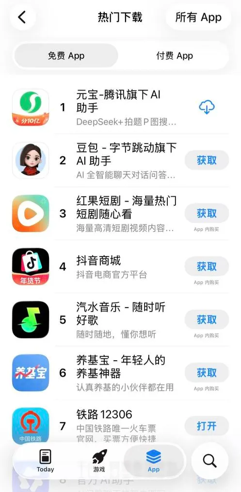 还是撒钱有用！10亿红包砸下去：腾讯元宝火速升至App下载第一名