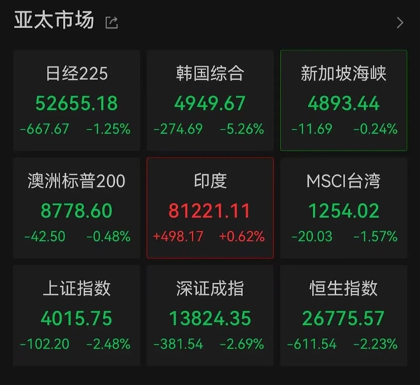 贵金属抛售潮持续 全球遭遇黑色星期一