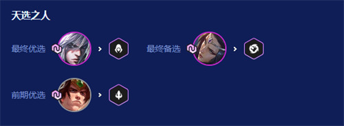 金铲铲之战2026福星玉剑男刀阵容怎么玩3 - 金铲铲之战2026福星玉剑男刀阵容怎么玩 2026福星玉剑男刀阵容玩法教学