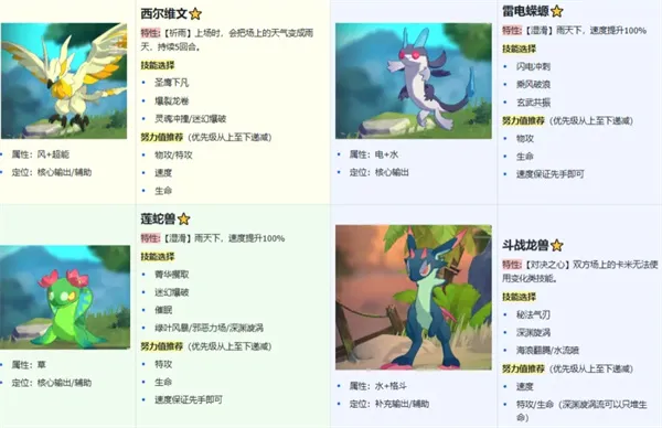 《卡米的旅途》雨天队玩法搭配分享