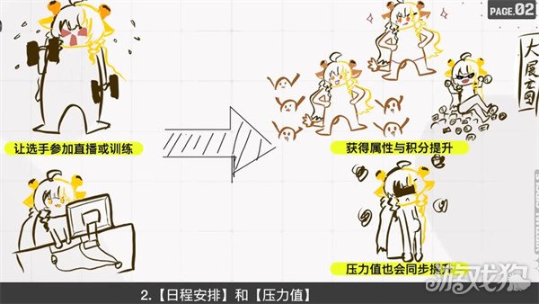 虚环训练玩法是什么3