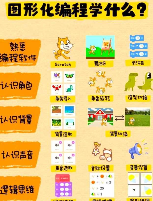 Scratch吐形化编程学习_Scratch Programming Language在线练习