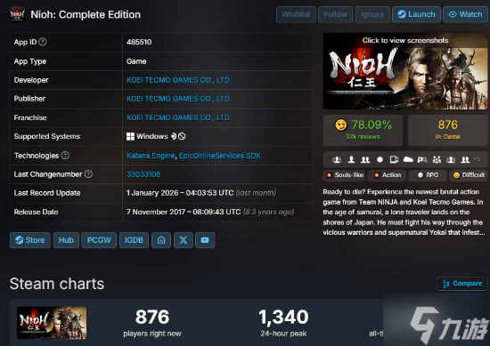 《仁王3》首发爆了！Steam峰值人数直接超越前2部作品