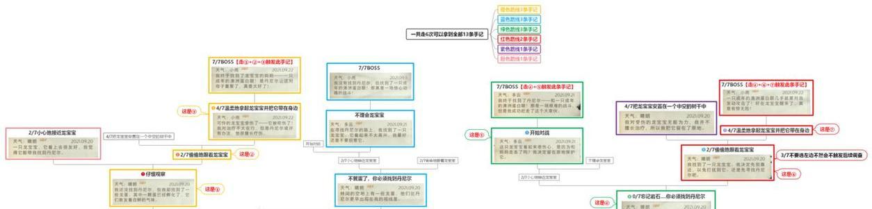 哈利波特魔法觉醒禁林调查攻略（探索禁林，解谜破解，成为魔法大师）-第3张图片-