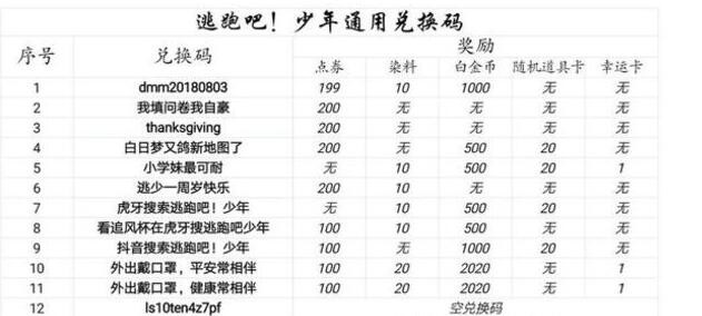 逃跑吧少年五个永久兑换码_逃跑吧少年永久兑换码大全