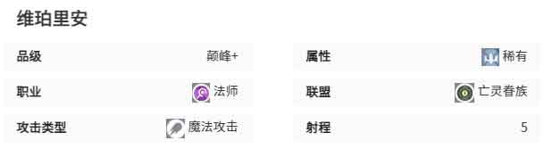 剑与远征启程维珀里安值得培养吗 维珀里安阵容图鉴