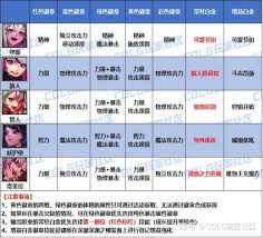 DNF2026外传职业徽章属性怎么选