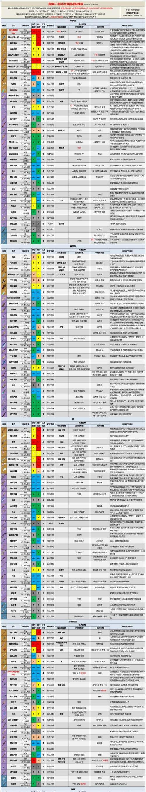 原神武器系统基础讲解与面板分析（探索原神世界中的武器系统与角色搭配技巧）-第2张图片-