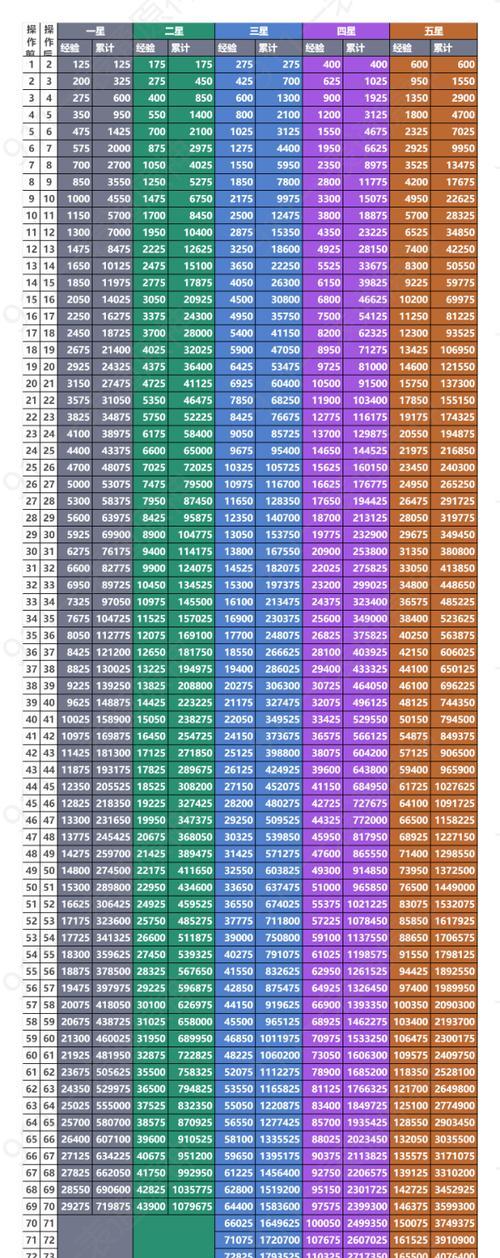 原神武器系统基础讲解与面板分析（探索原神世界中的武器系统与角色搭配技巧）-第3张图片-